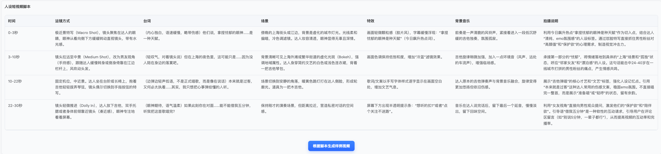 内容丰富示例1
