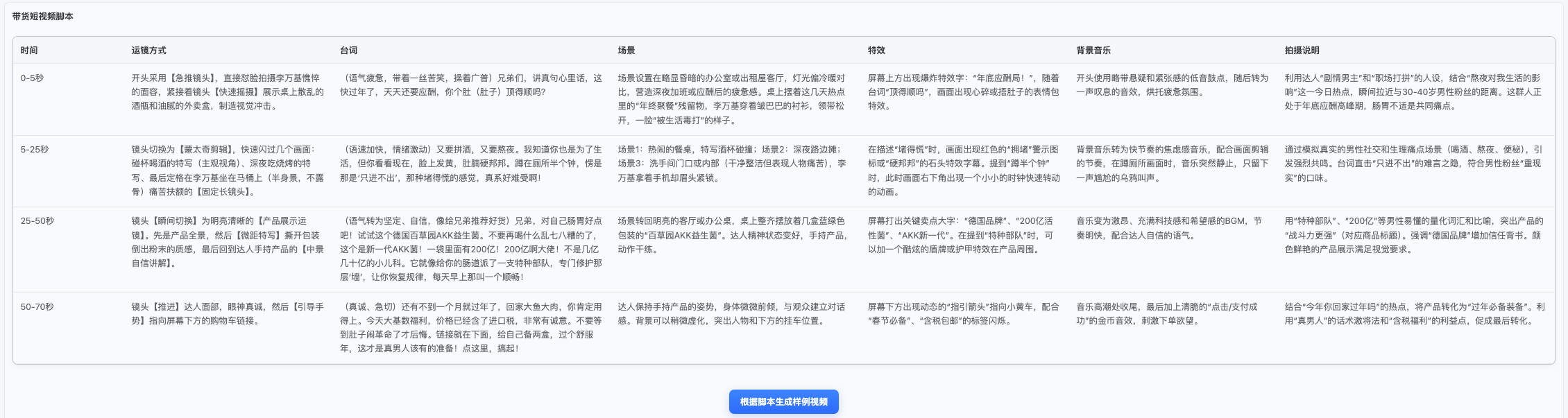 内容丰富示例2